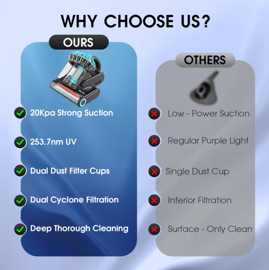 Multi-Purpose Vacuum Cleaner