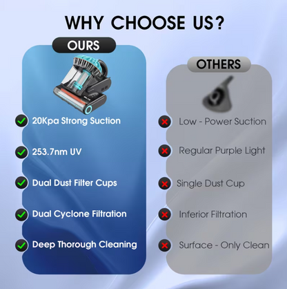 Multi-Purpose Vacuum Cleaner